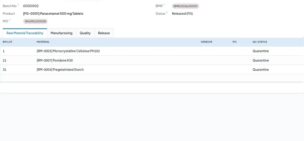 Batch Genealogy screen for a finished tablet batch showing raw material traceability back to each input lot, its vendor, purchase order and QC status