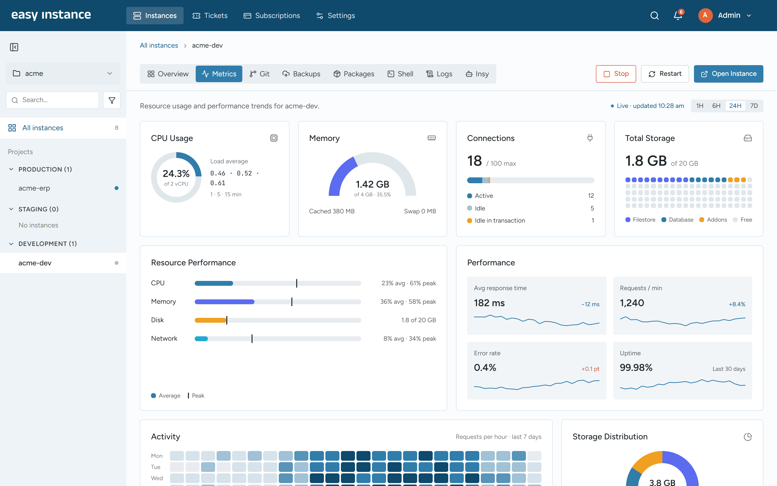 EasyInstance Metrics screen