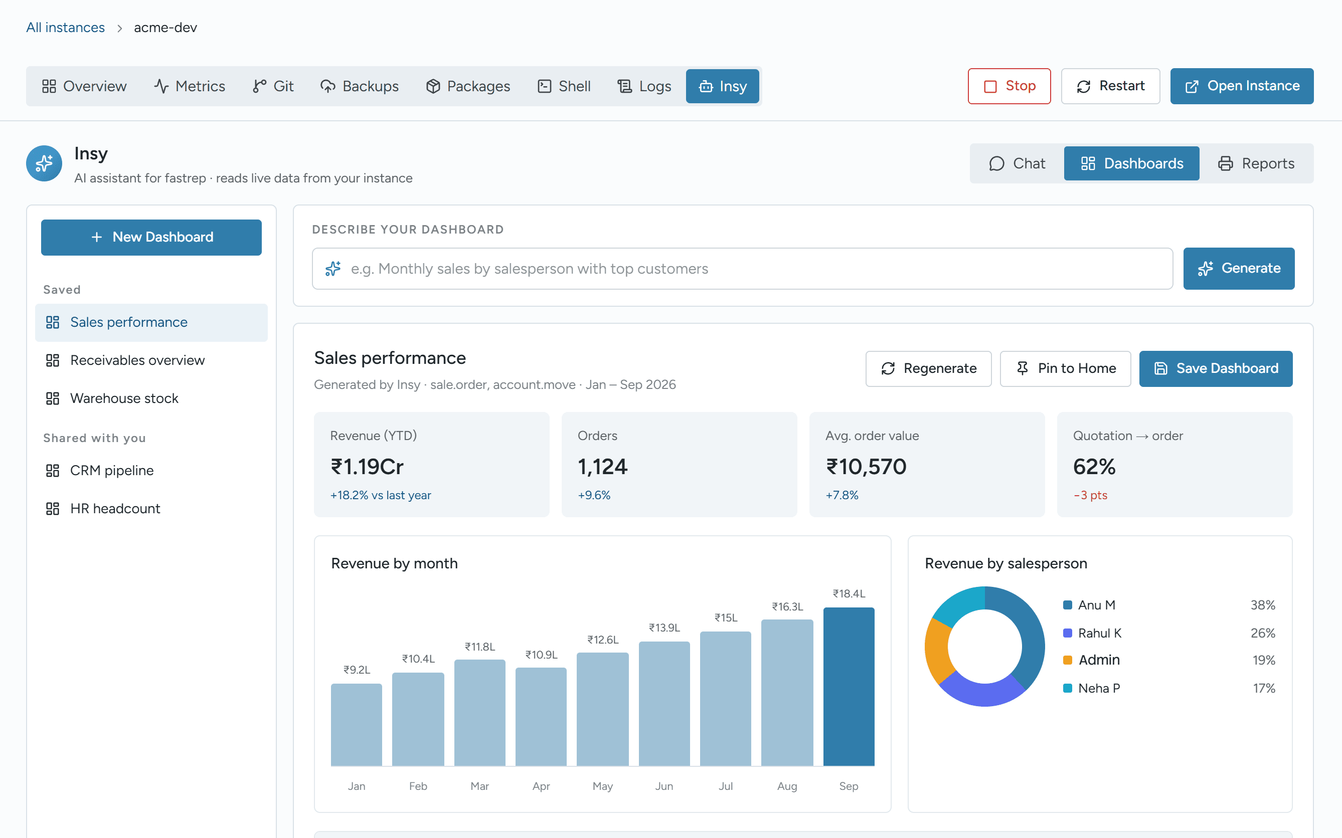 Insy building a sales dashboard from a prompt