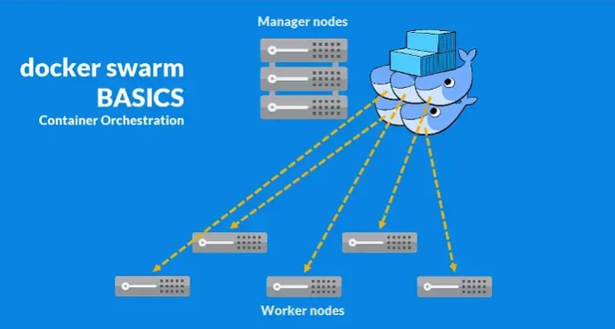 Creating and Joining Nodes to a Cluster