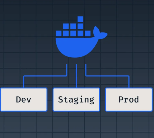 Managing Multi-Environment Architecture with Docker Compose