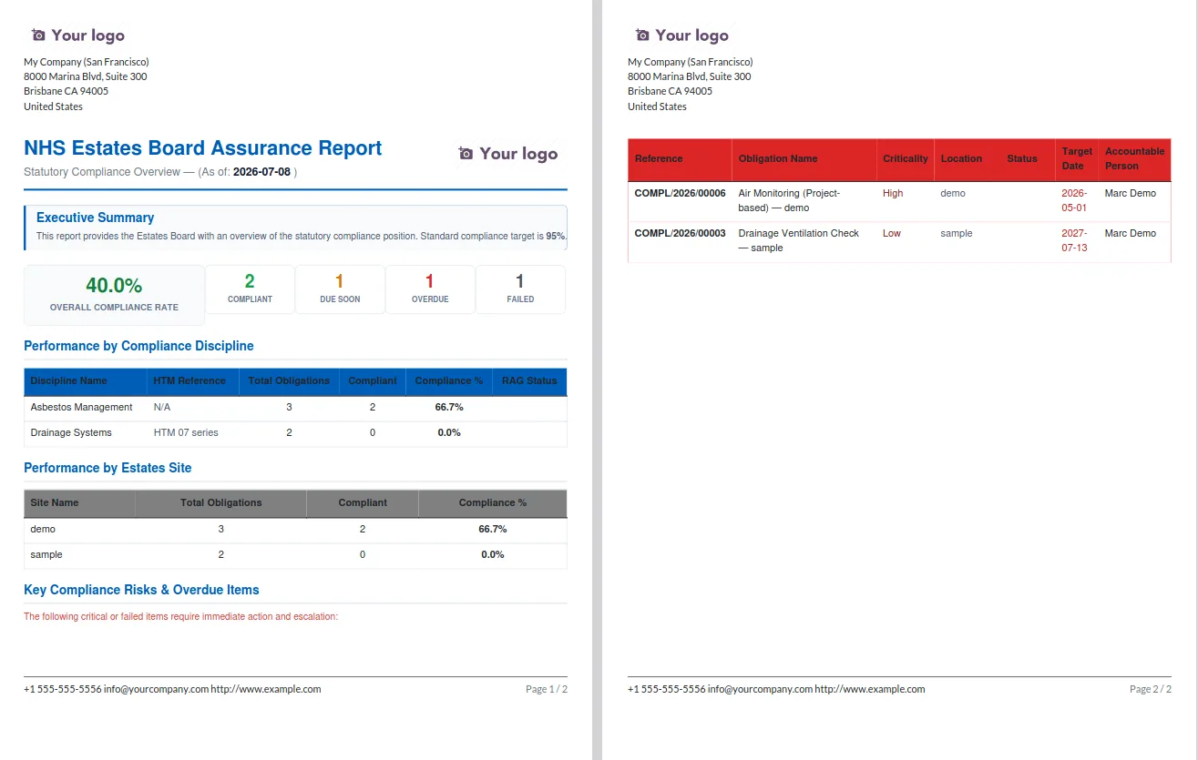 NHS Estates Board Assurance Report PDF showing overall compliance rate, performance by discipline and by site, and key compliance risks and overdue items