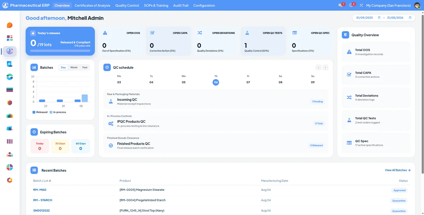 Pharmaceutical ERP quality dashboard showing today's releases, open OOS, open CAPA, open deviations and open QC tests, alongside a QC schedule and recent batch statuses