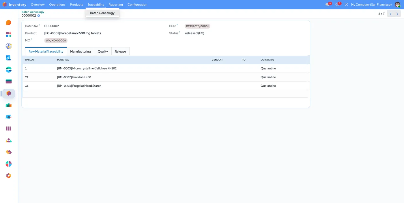 Batch Genealogy screen for a finished tablet batch showing raw material traceability back to each input lot, its vendor, purchase order and QC status